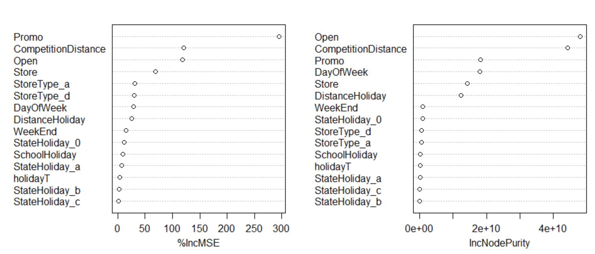 randomForest.plot.jpg.png